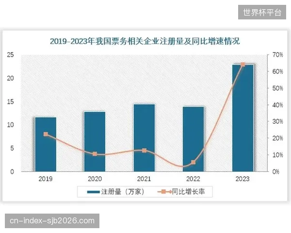 独立票务平台市占率攀升至三成稀释巨头定价权